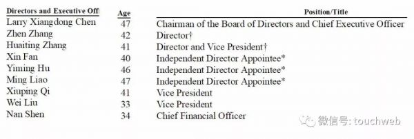 跟谁学美国上市:募资超2亿美元,已实现规模化盈利