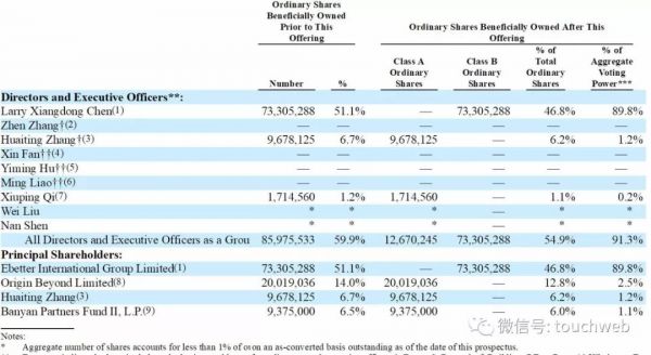 跟谁学美国上市:募资超2亿美元,已实现规模化盈利