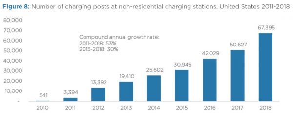 特斯拉入华,充电接口怎么办?