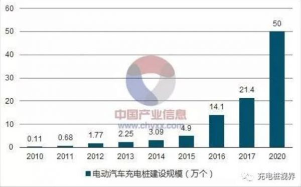 特斯拉入华,充电接口怎么办?