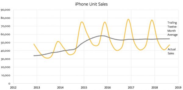 著名分析师解读苹果WWDC：苹果更有信心，更大胆了