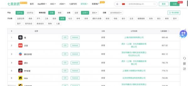 虎扑最大单笔融资背后，字节跳动的“直男经济”进阶战