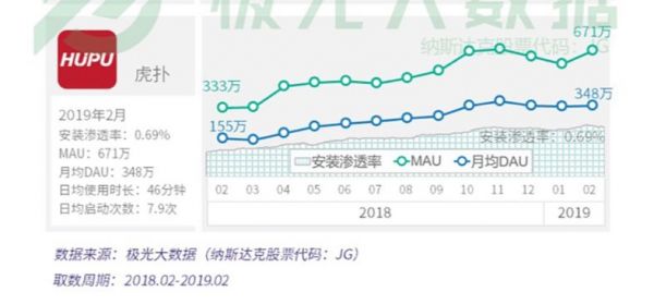虎扑最大单笔融资背后，字节跳动的“直男经济”进阶战