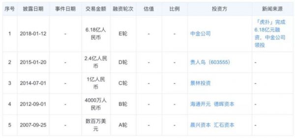 虎扑最大单笔融资背后，字节跳动的“直男经济”进阶战