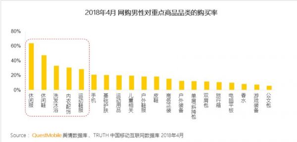 虎扑最大单笔融资背后，字节跳动的“直男经济”进阶战