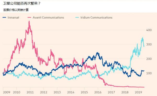 颠覆火箭后,世界首富和“钢铁侠”又发起卫星大战