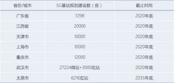 5G 除了快，还能给我们带来什么？