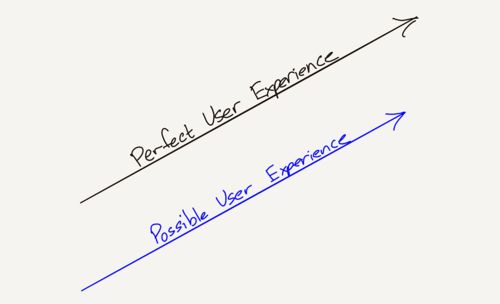亚马逊首位战略规划分析师:亚马逊、Facebook、Twitter们的隐形天花板