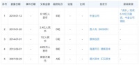 虎扑最大单笔融资背后，字节跳动的“直男经济”进阶战