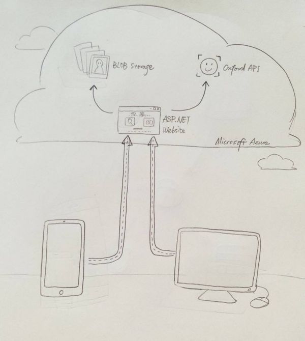 你负责许愿,微软AI负责实现