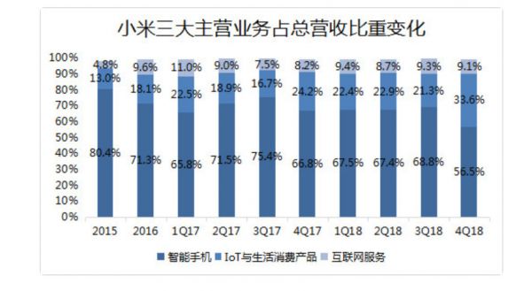 焦点分析 | 小米互联网变现提速,先向MIUI“动刀”