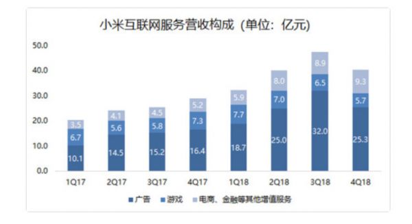 焦点分析 | 小米互联网变现提速,先向MIUI“动刀”