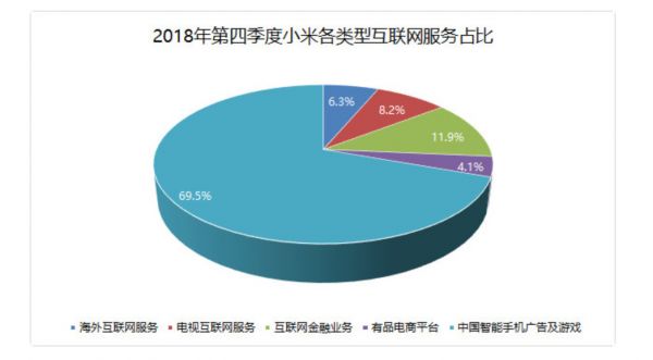 焦点分析 | 小米互联网变现提速,先向MIUI“动刀”