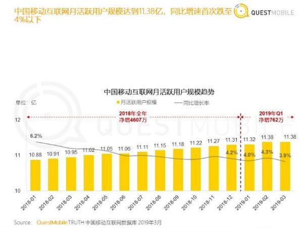 移动互联网公司大跳水
