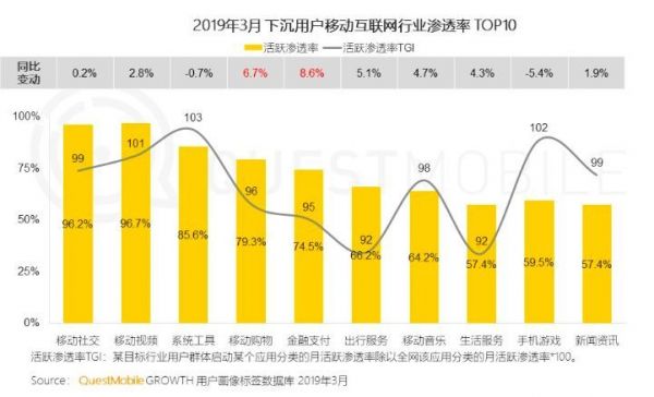 移动互联网公司大跳水