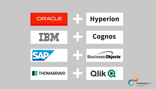 谷歌、Salesforce分别收购BI与分析公司,原因是什么?