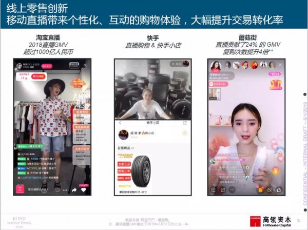 2019年“互联网女皇”报告（中国部分）