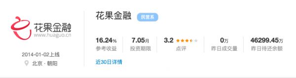 区块链创业者惠轶之死