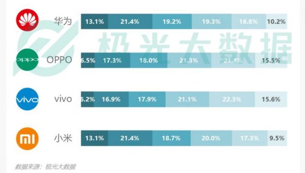 小镇青年,都在用什么手机?