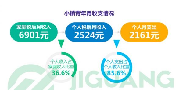 小镇青年,都在用什么手机?