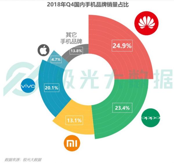 小镇青年,都在用什么手机?