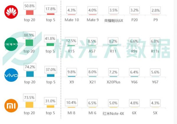 小镇青年,都在用什么手机?