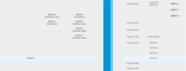 小镇青年,都在用什么手机?