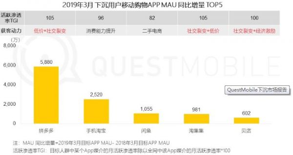 618成全网年中大促,看神仙打架“猫拼狗”