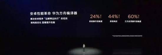 2019年4月11日华为发布方舟编译器，重新编译后手机性能提升显著