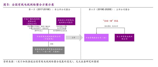 券商观点 | 5G牌照发放给哪些产业注入了强心剂?