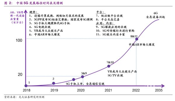 券商观点 | 5G牌照发放给哪些产业注入了强心剂?