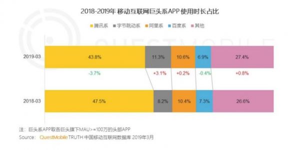 为对抗头条和百度,腾讯又端出了这道“火锅”