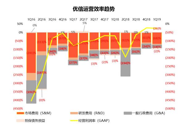 全国购:优信增长的新引擎