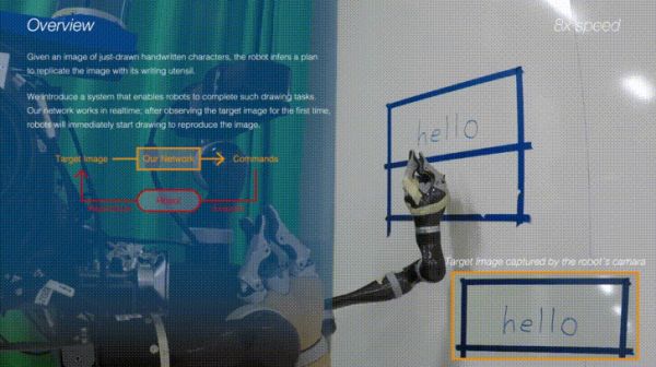 布朗大学的机器人能临摹出蒙娜丽莎,还能模仿你的笔迹