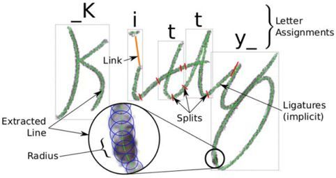 布朗大学的机器人能临摹出蒙娜丽莎,还能模仿你的笔迹