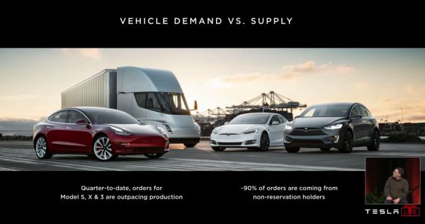 Tesla 2019 股东大会:这就是特斯拉的明天