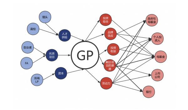 寒武创投韩冰:逆势“创业”,拿小钱怎么赢?