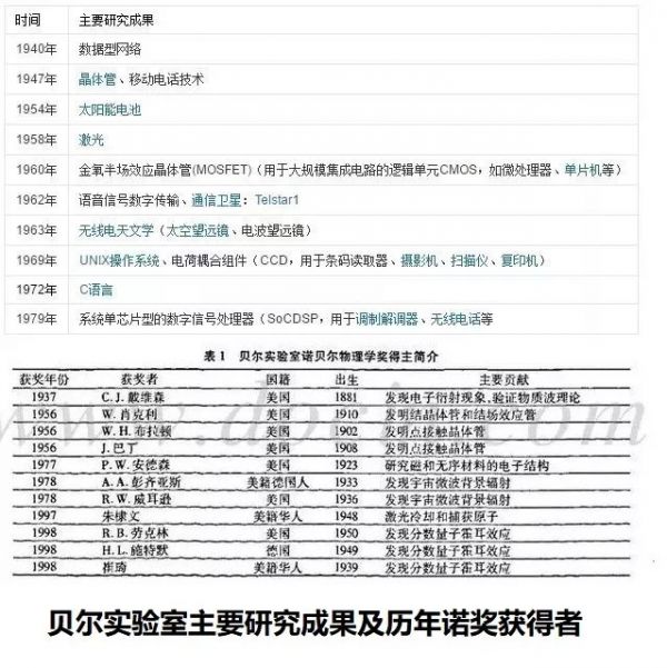 对谷歌亚马逊等发动反垄断调查,美国真要大义灭亲?
