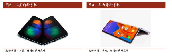 最前线 | 预购订单取消,三星折叠手机上市之路被“折叠”了吗?