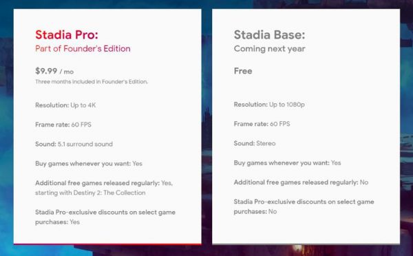 云游戏爆发前夜,微软、谷歌、腾讯各出奇招