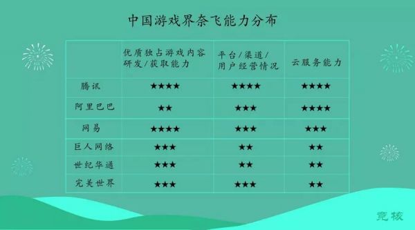 云游戏爆发前夜,微软、谷歌、腾讯各出奇招