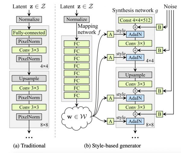 AI间谍堪比007，用GAN生成假头像网钓政客大V