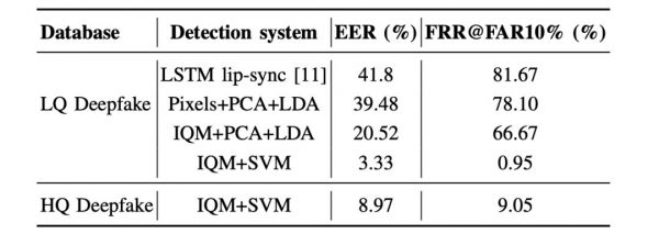 AI间谍堪比007，用GAN生成假头像网钓政客大V