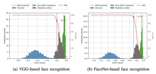 AI间谍堪比007，用GAN生成假头像网钓政客大V