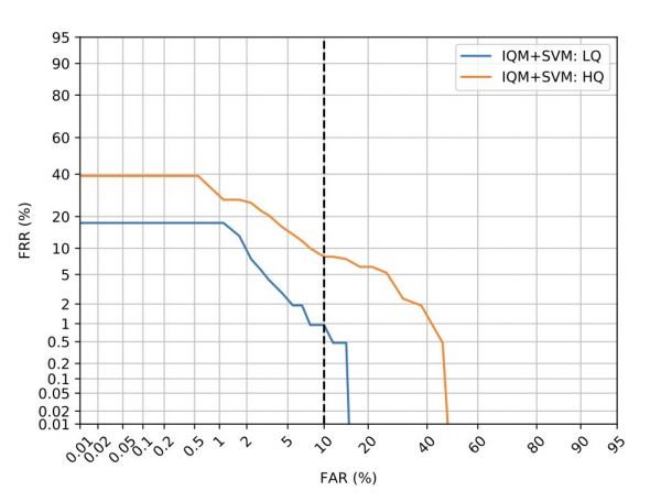 AI间谍堪比007，用GAN生成假头像网钓政客大V