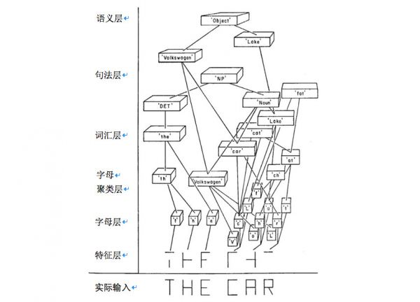 36氪领读 | 图灵奖得主:人工智能是如何走出死胡同的?