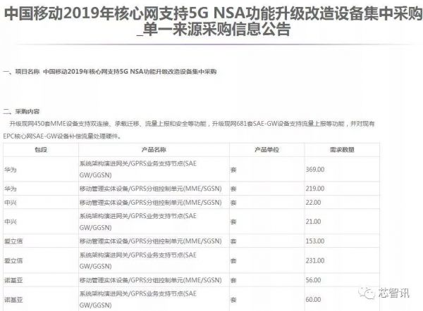 拿下46个5G合同,中标中移动5G大单,华为将成中国5G建设最大受益者
