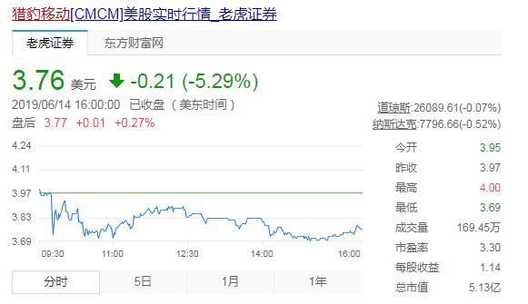 市值仅剩5亿美元,猎豹移动为何赢了财报却输了市值?