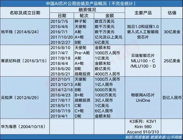 中国AI芯“觉醒”的五年
