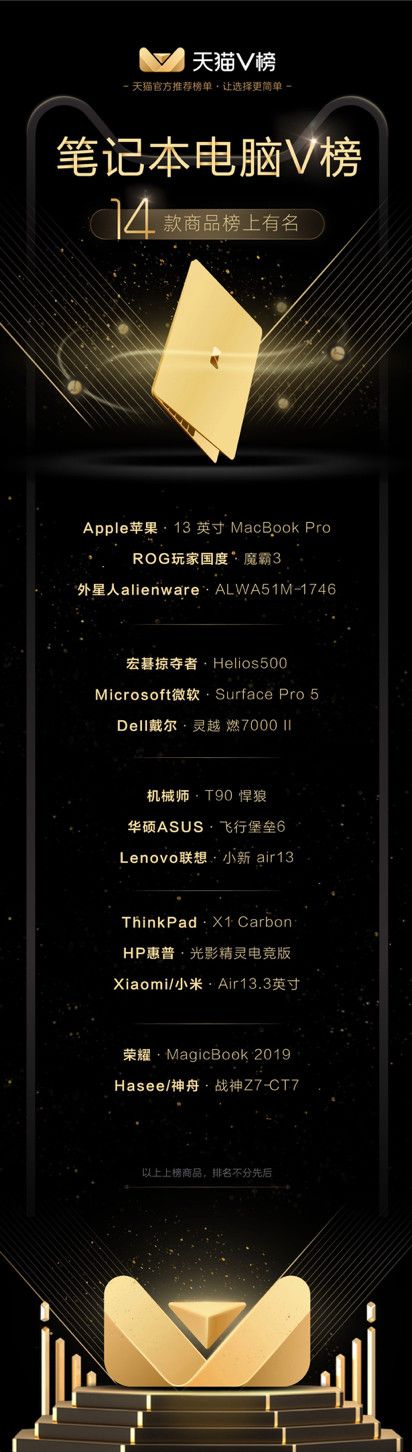 看完测评还是不知道买啥,这里有一份天猫V榜给你,拿好不谢